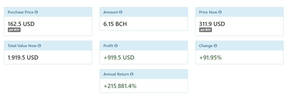 Bitcoin Cash (BCH) mining profitability calculator | CryptoBelka