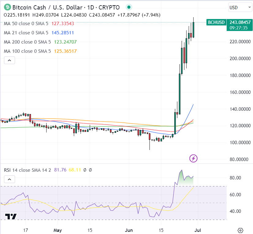 Bitcoin SV price today, BSV to USD live price, marketcap and chart | CoinMarketCap