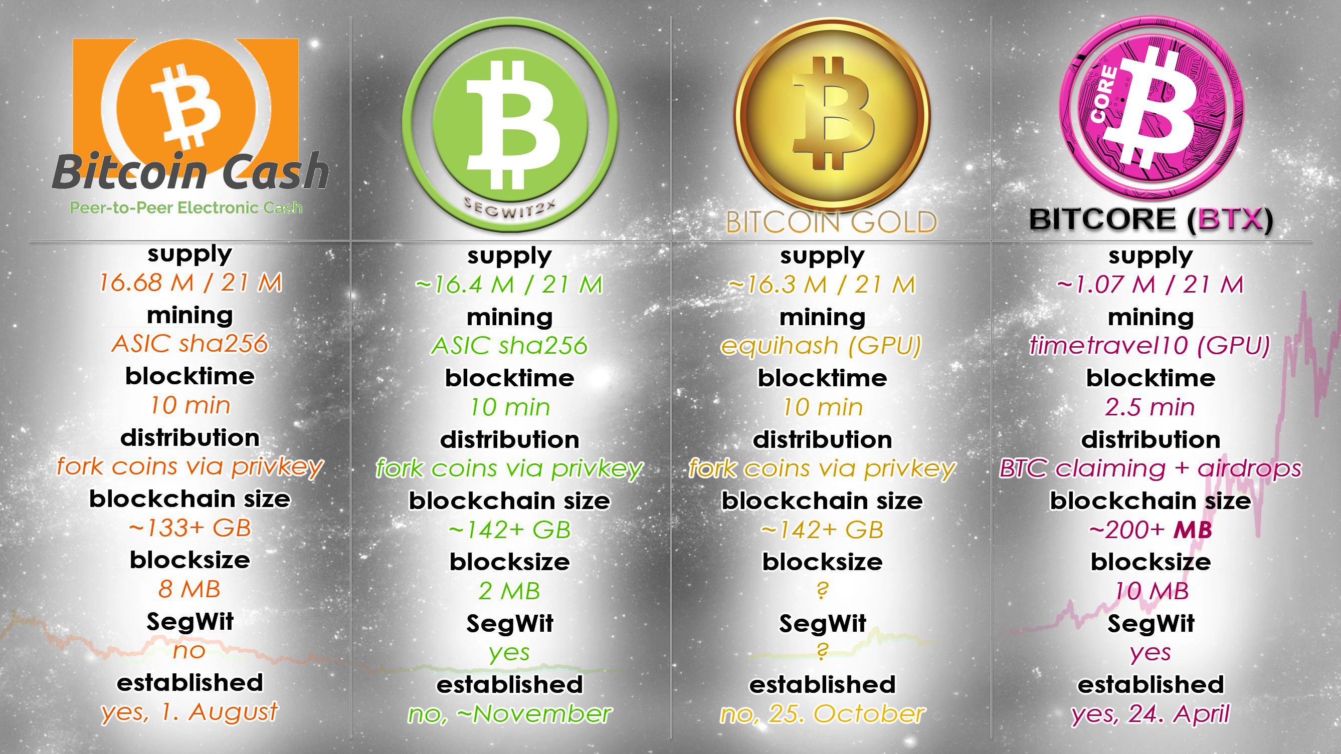 BTC vs. BCH vs. BSV: What Is The Difference? | Swaps app