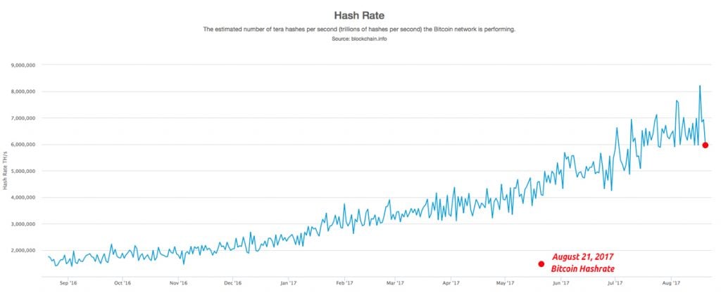 Understanding Bitcoin (BTC) vs. Bitcoin Cash (BCH) | Coinmama Blog