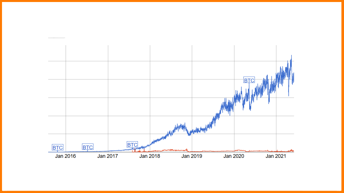 Bitcoin Cash Hashrate Chart