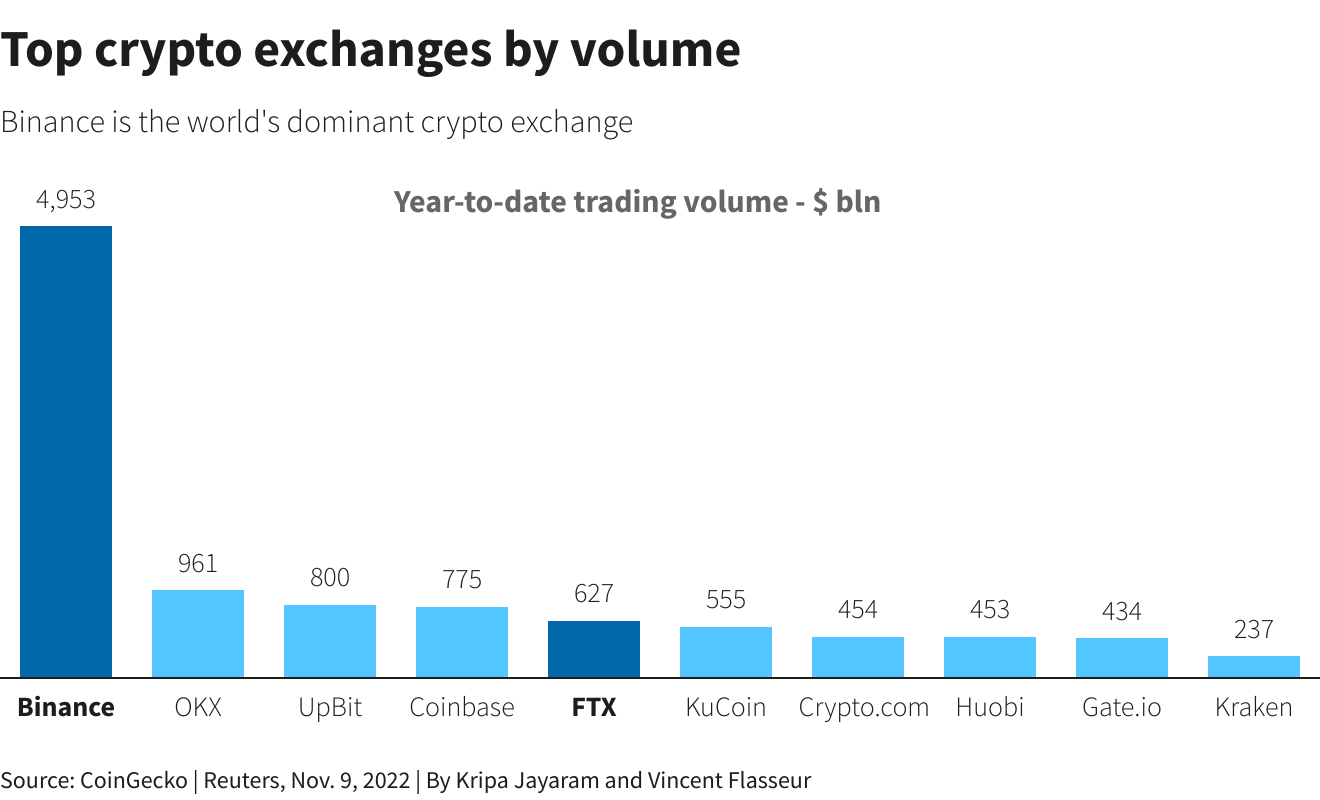 13 Best Crypto Exchanges and Apps For 