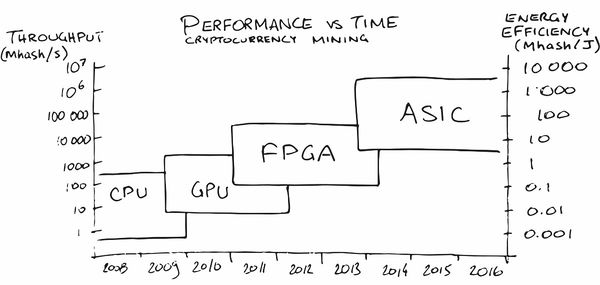 GPU Mining vs. CPU Mining: Which is Better?