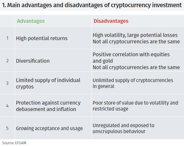 EconPapers: Bitcoin – A Brief Analysis of the Advantages and Disadvantages