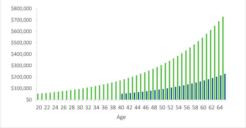 What to Do With 50k (How to Double Your Cash Savings)