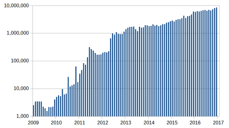 Bitcoin: A Brief Price History of the First Cryptocurrency (Updated )