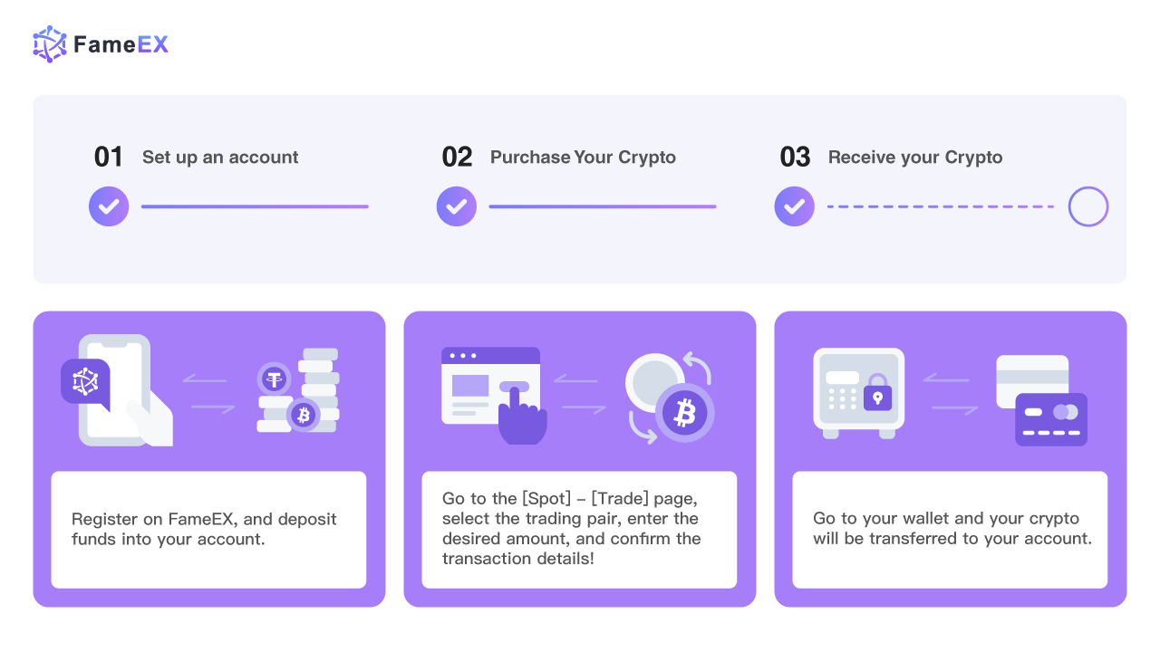 Buy Tether (USDT) with Credit Card or Debit Card | Coinmama