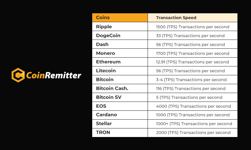 Bitcoin SV Demos :: Bitcoin SV (BSV)