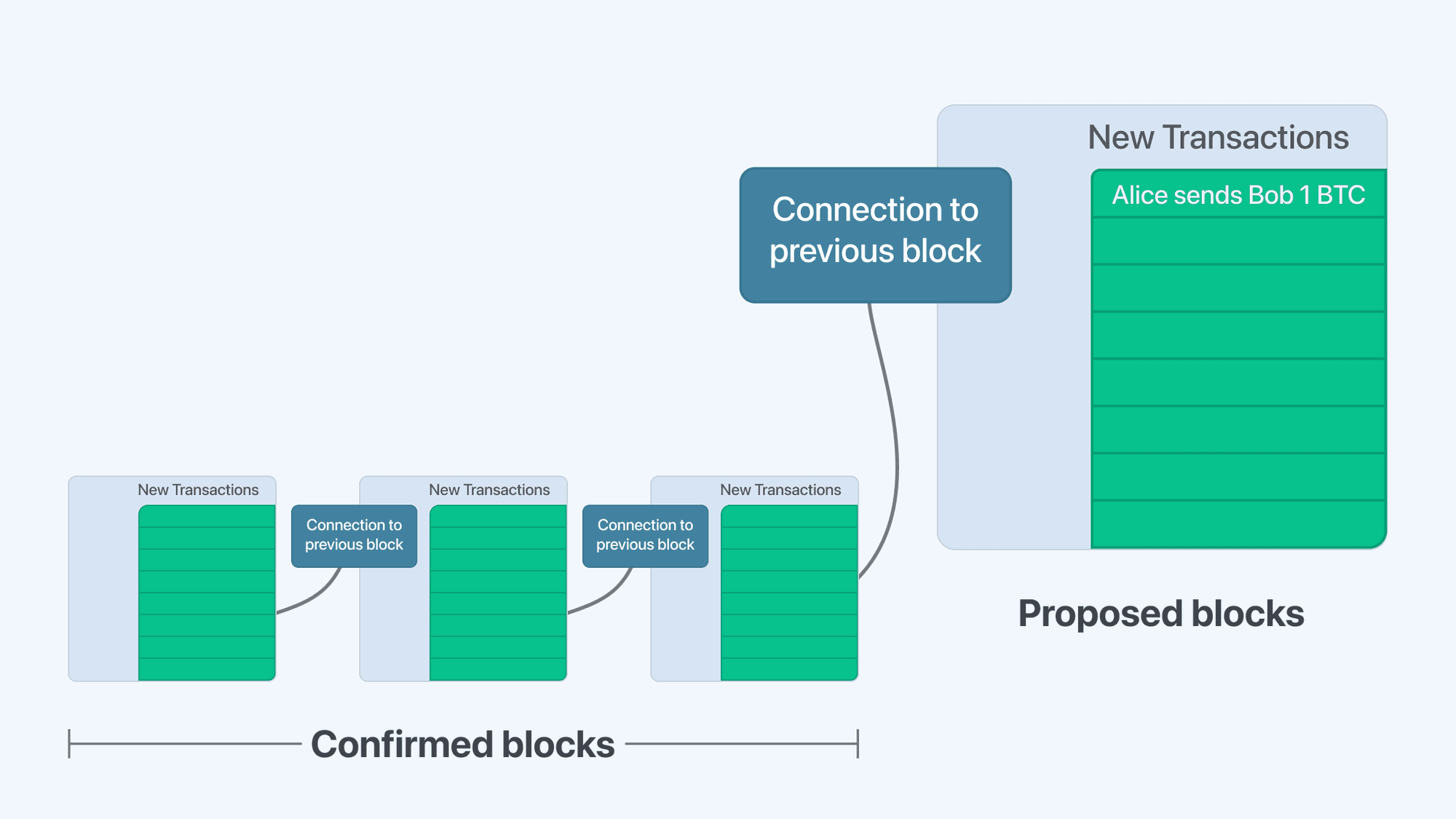 How Long Does It Take To Transfer Ethereum - Crypto Head