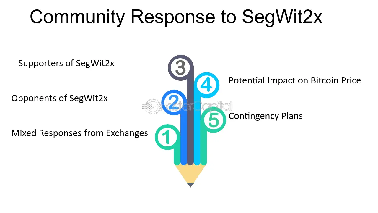 Preparing for Segwit2x hard fork (cancelled) | Ledger