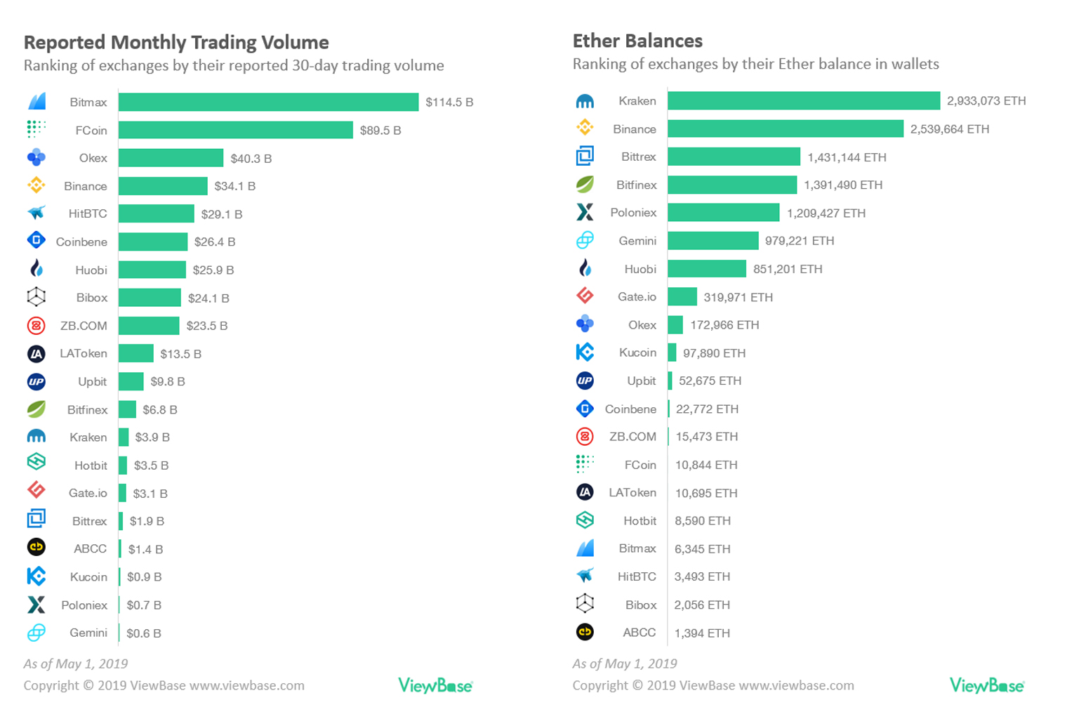 9 Best Crypto Exchanges and Apps of March - NerdWallet