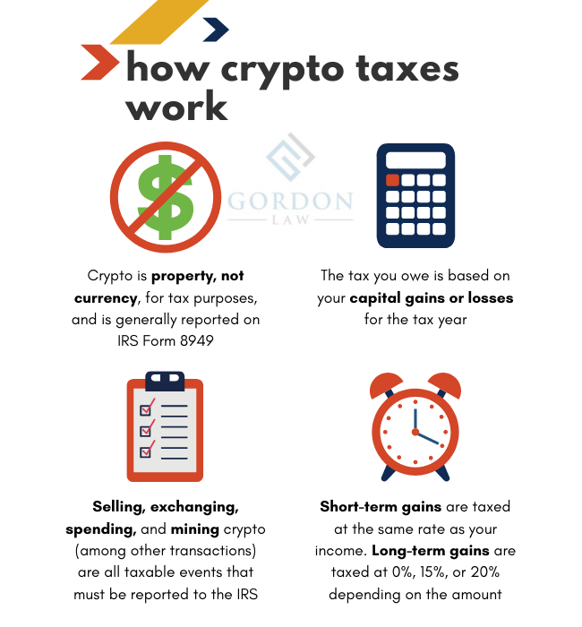 What Is Cryptocurrency? How Does Crypto Impact Taxes? | H&R Block