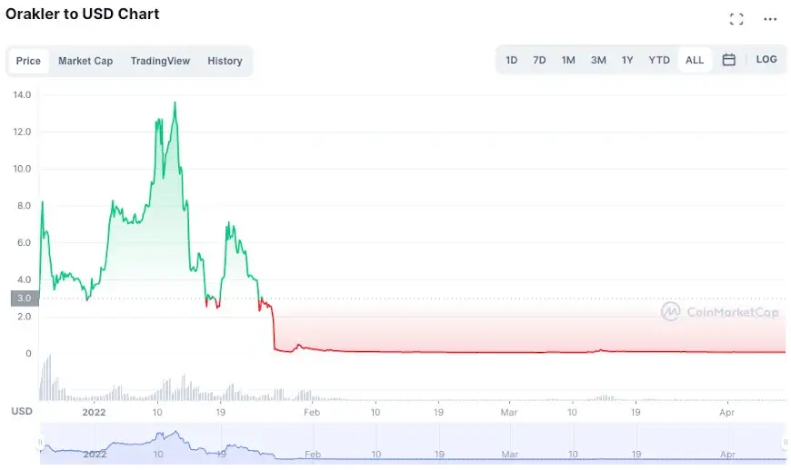 Best Cryptocurrency To Invest In – Our Top 4 Picks