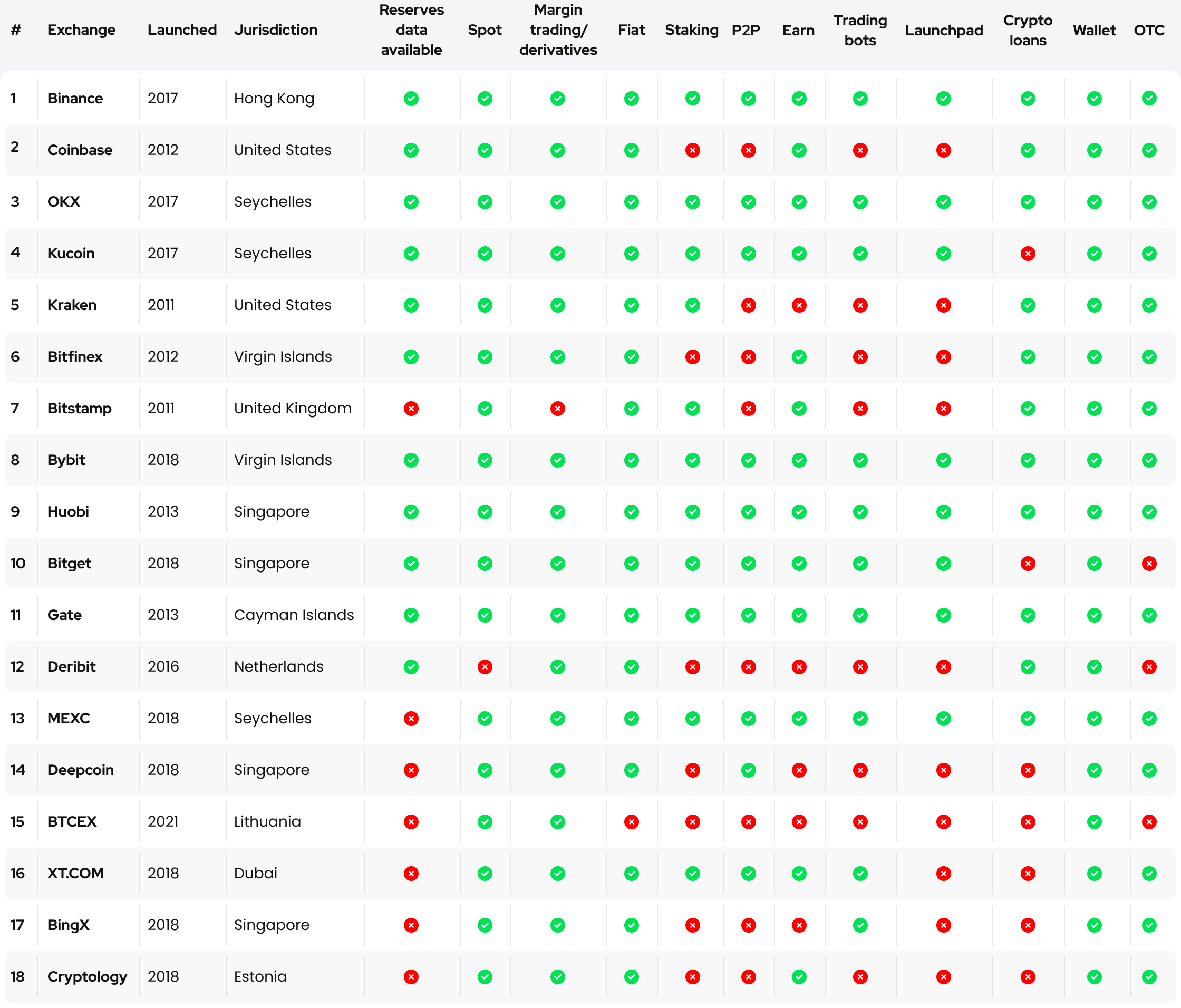 Buy Bitcoin & Crypto in UK: 9 Best Exchanges