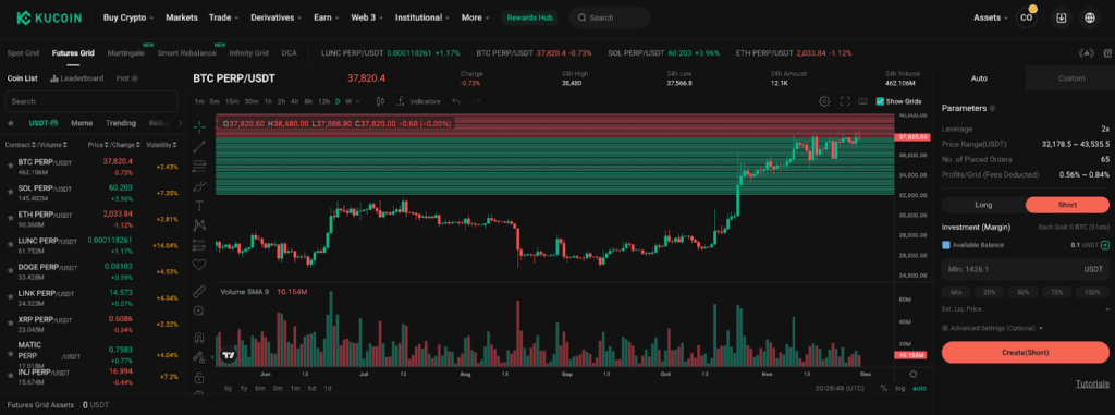 Best Crypto Trading Platform With High Leverage – Crypto Margin Trading