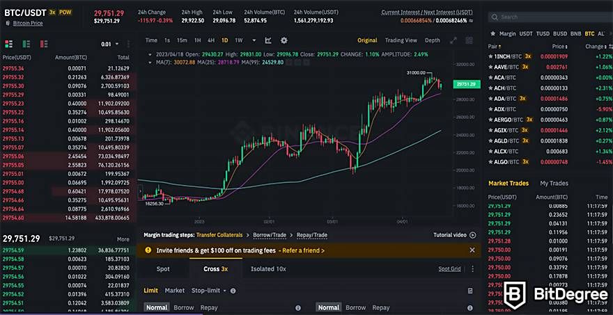 Bitcoin Leverage Trading Platforms: Best for Margin Trading