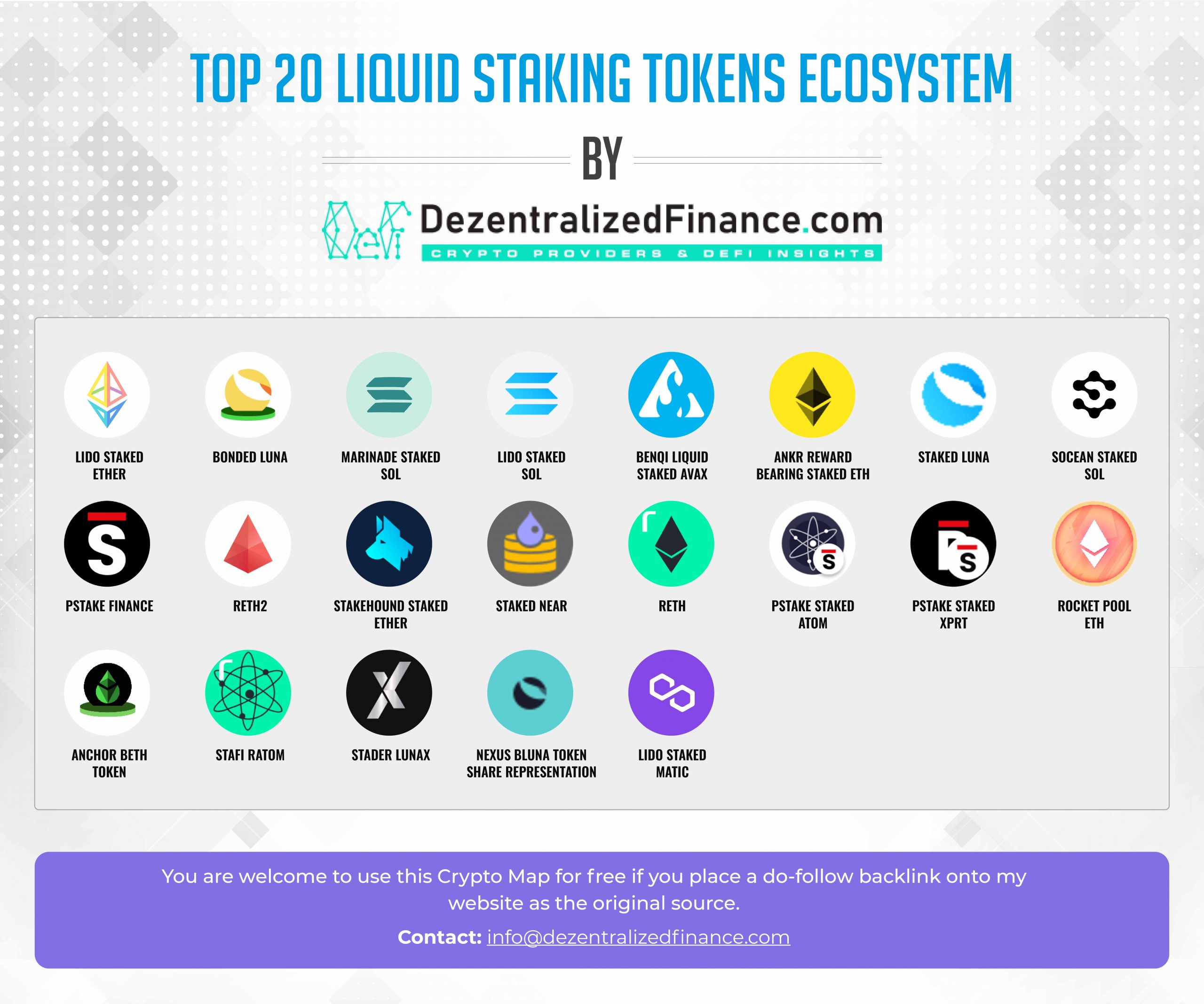 Top 12 Best Crypto Coins for Staking in 