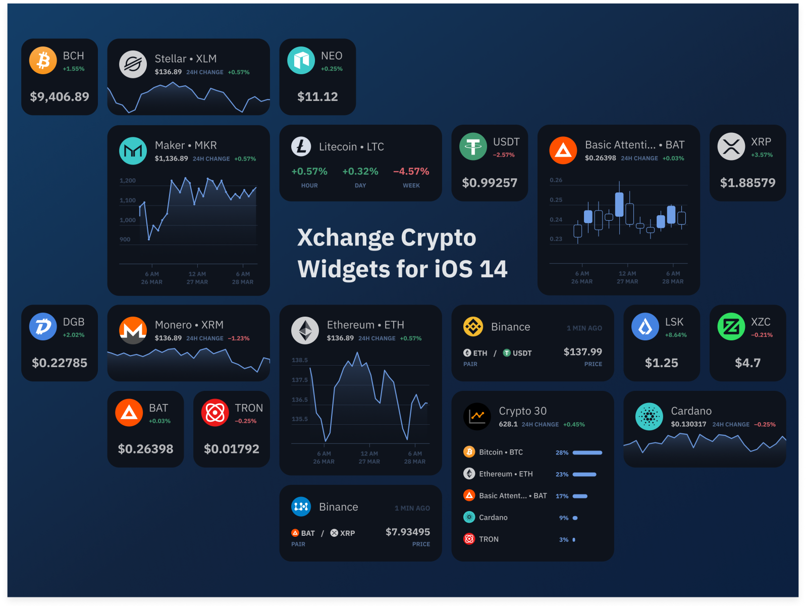 How to Install and Use the CoinMarketCap Mobile Widget (iOS and Android) | CoinMarketCap