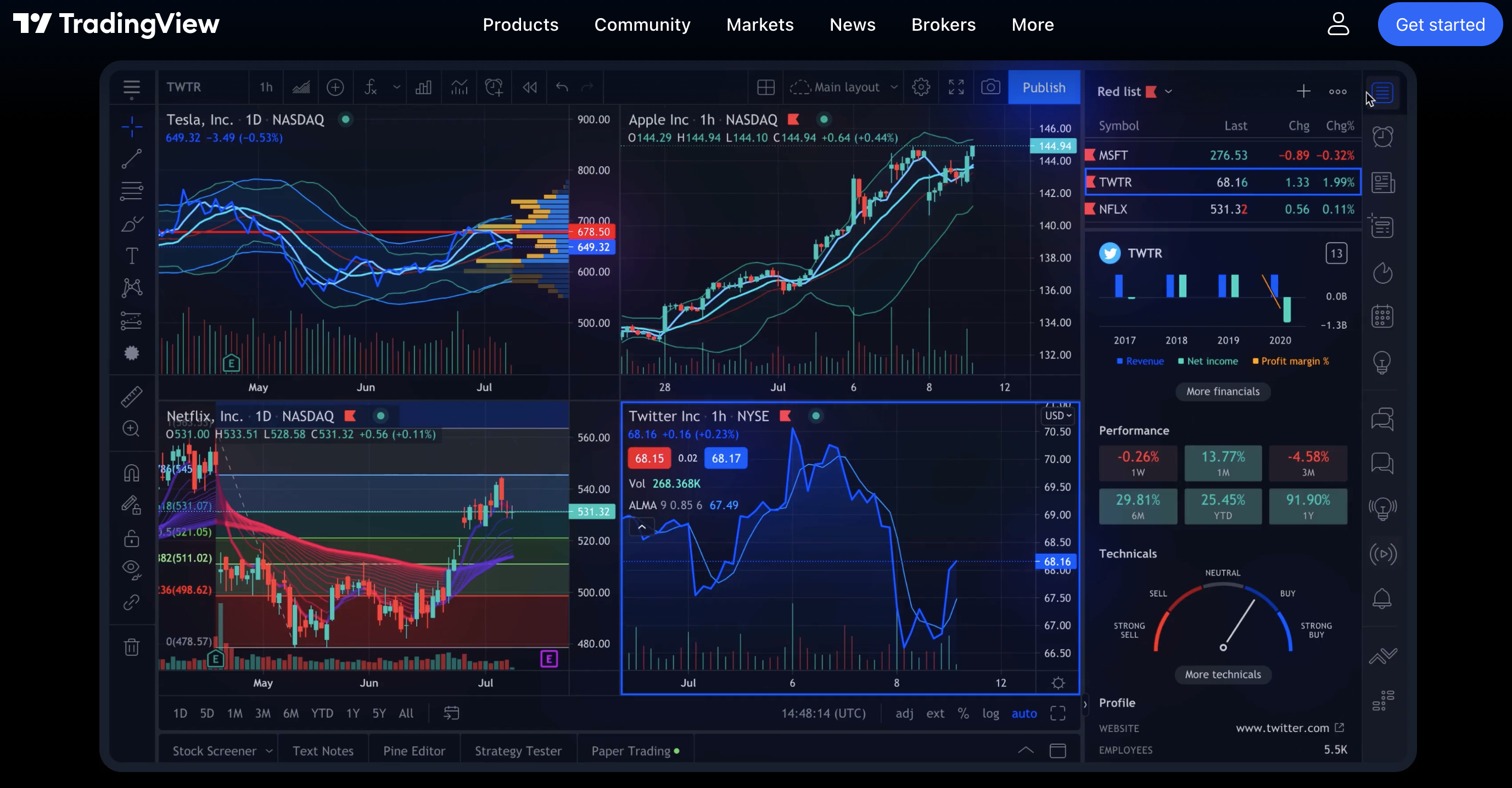 Ultimate List of the Best Cryptocurrency Analysis Sites