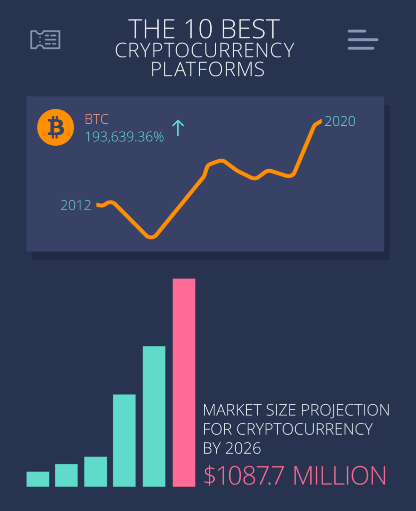 Best crypto exchanges in Australia for | The Canberra Times | Canberra, ACT