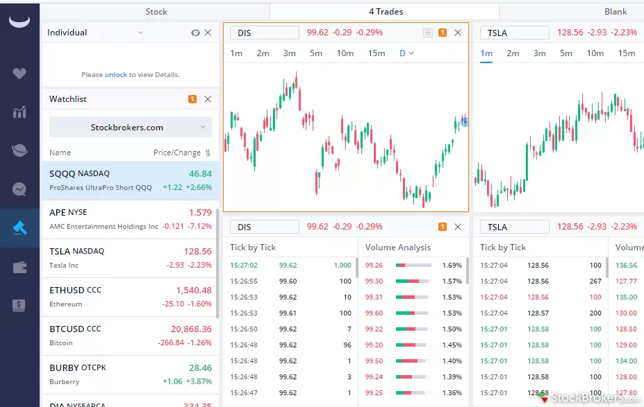 Investors Education Exit a Swing Trade with Technical Indicators- Webull