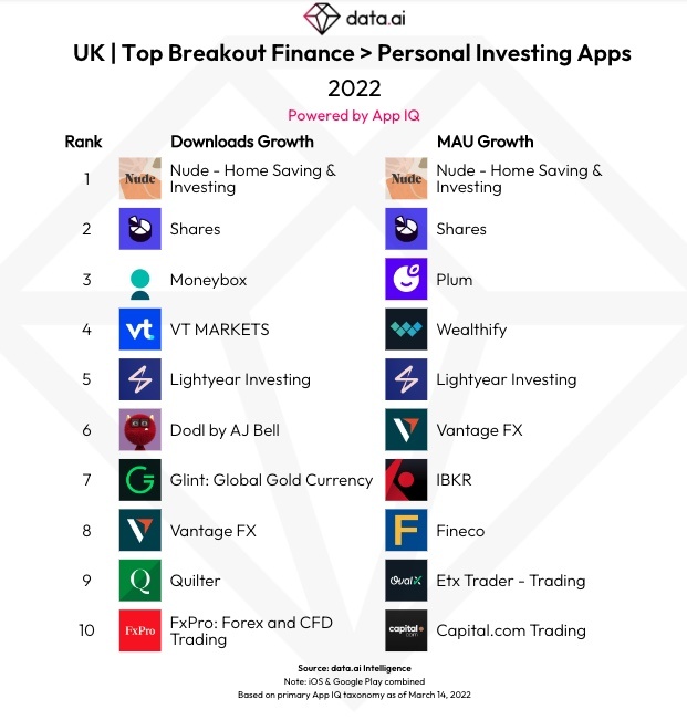 Best Investment Trading Apps Australia – Forbes Advisor Australia