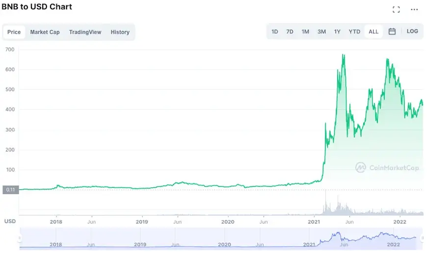 6 Tips When Investing In CryptoCurrency | Invest with ESEI