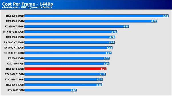 ⛏ The Best GPUs for Mining | Kryptex