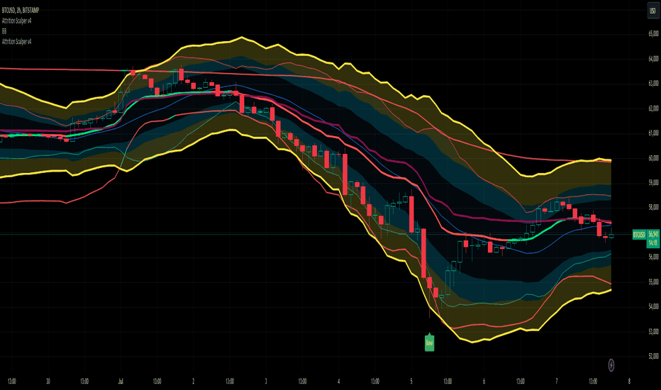 Top Indicators for a Scalping Trading Strategy