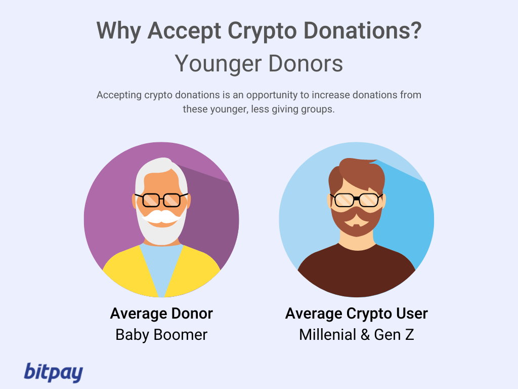 A Guide To Donating Bitcoins To Charity | WhyDonate