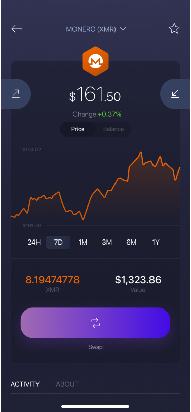 Top 8 Best Monero Wallets of [Hot + Cold]