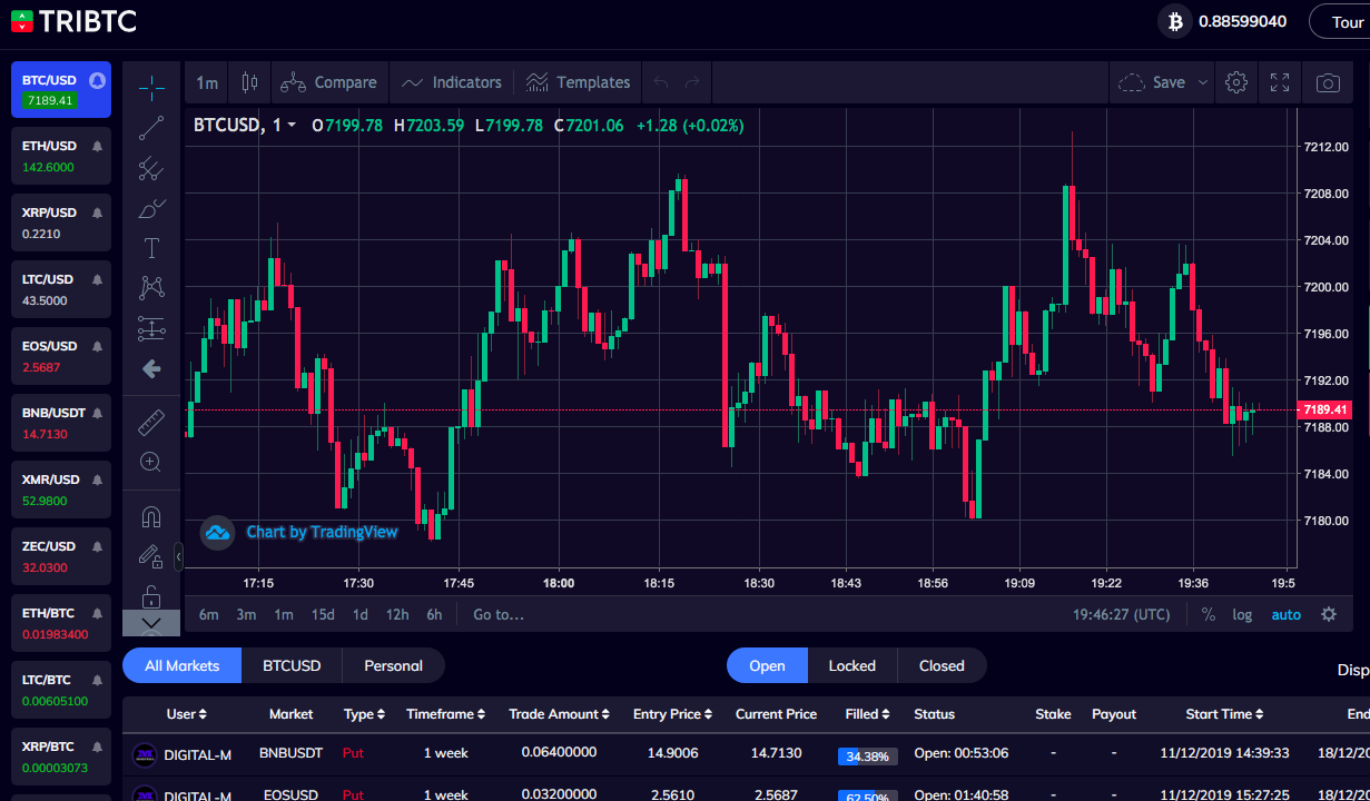 Binary options - Bitcoin Wiki