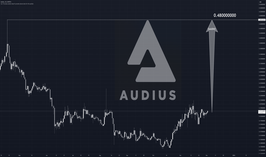 Audius (AUDIO) price, market cap | $ | Chart | COIN