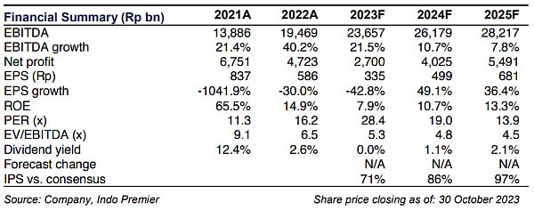 Comparing the EV/EBITDA and P/E Multiples