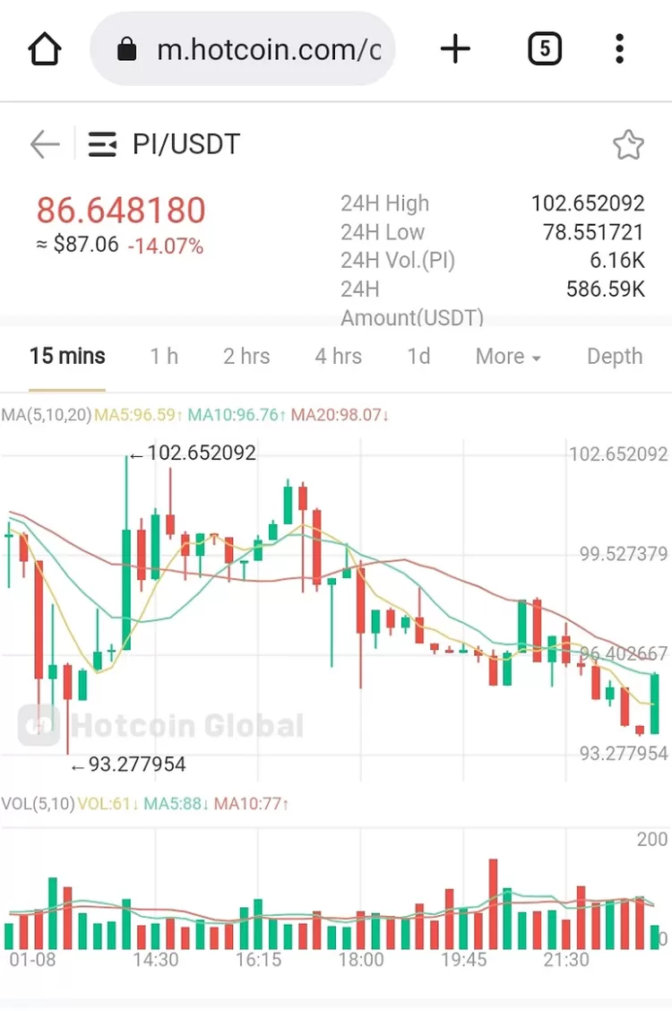 Pi Network price now, Live PI price, marketcap, chart, and info | CoinCarp