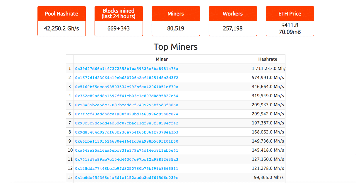 Ethereum (ETH) Staking Rewards Calculator: Earn ∼% | Staking Rewards