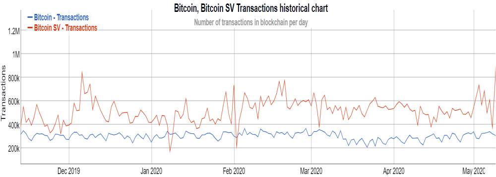 Bitcoin SV(BSV) Review, Coin Price Prediction, Crypto Marketcap and Chart-WikiBit