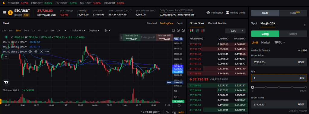 Top 5 crypto Margin trading exchanges | Trading on Margin - CoinCodeCap