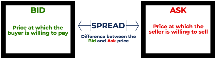 Bid Ask Spread - Financial Glossary