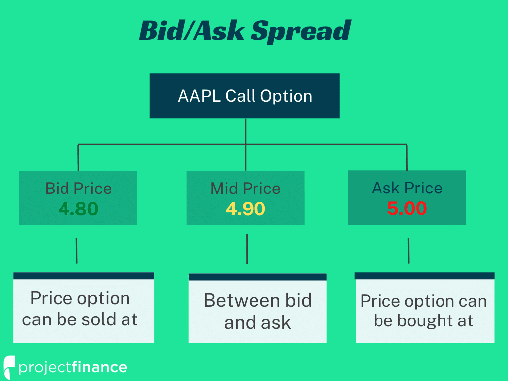 Bid–ask spread - Wikipedia