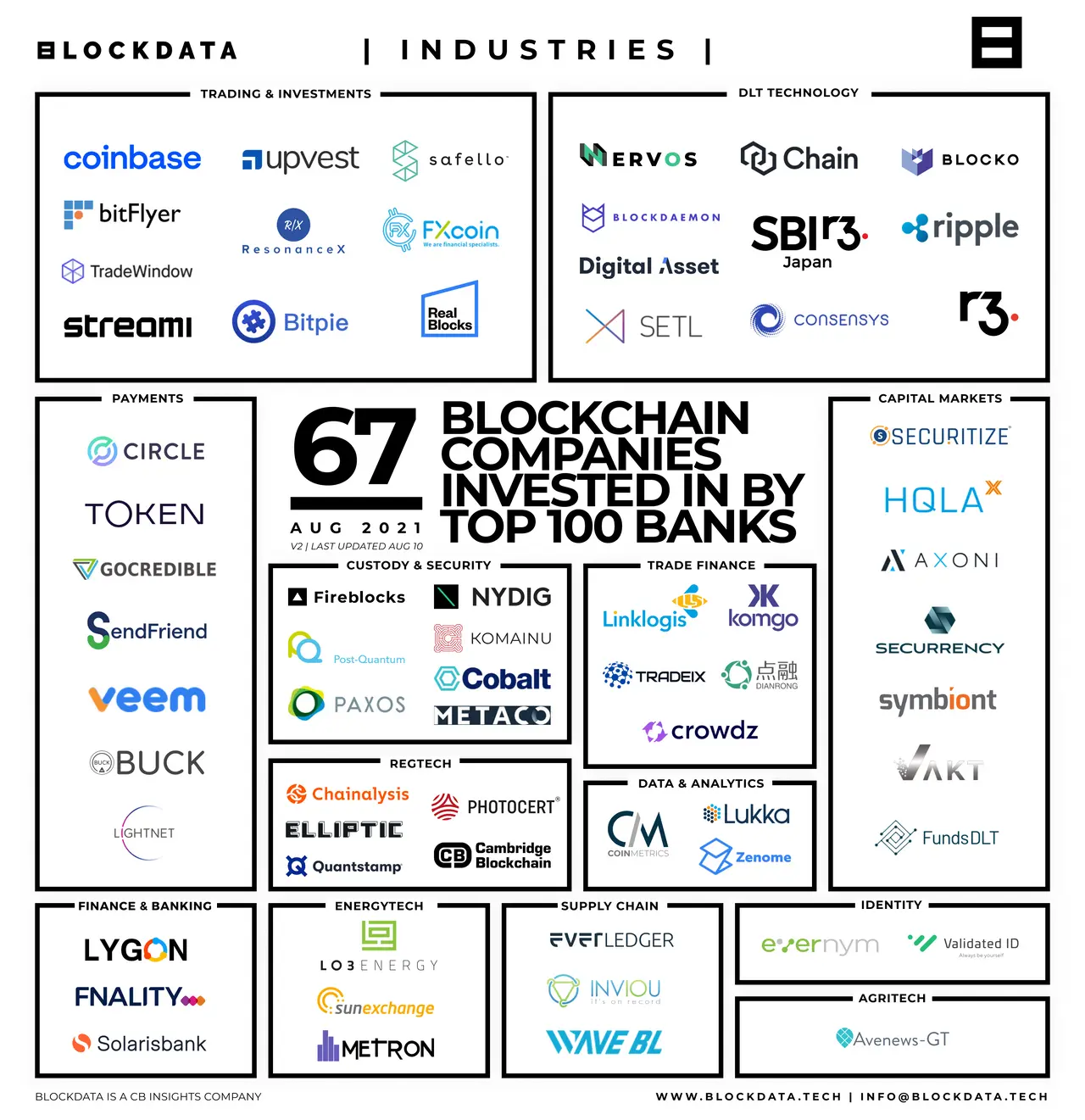 Top 5 Bitcoin Investors