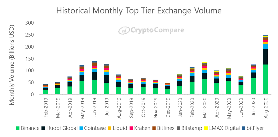 The 10 Biggest Crypto Exchange Hacks In History |