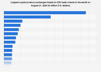 8 Best Crypto Options Trading Platforms in | CoinCodex