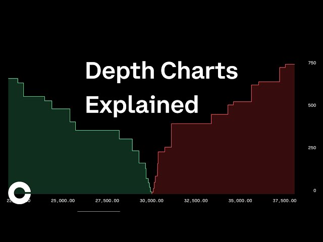 1. Binance Chart Settings - Binance Chart Setting - Coinpick