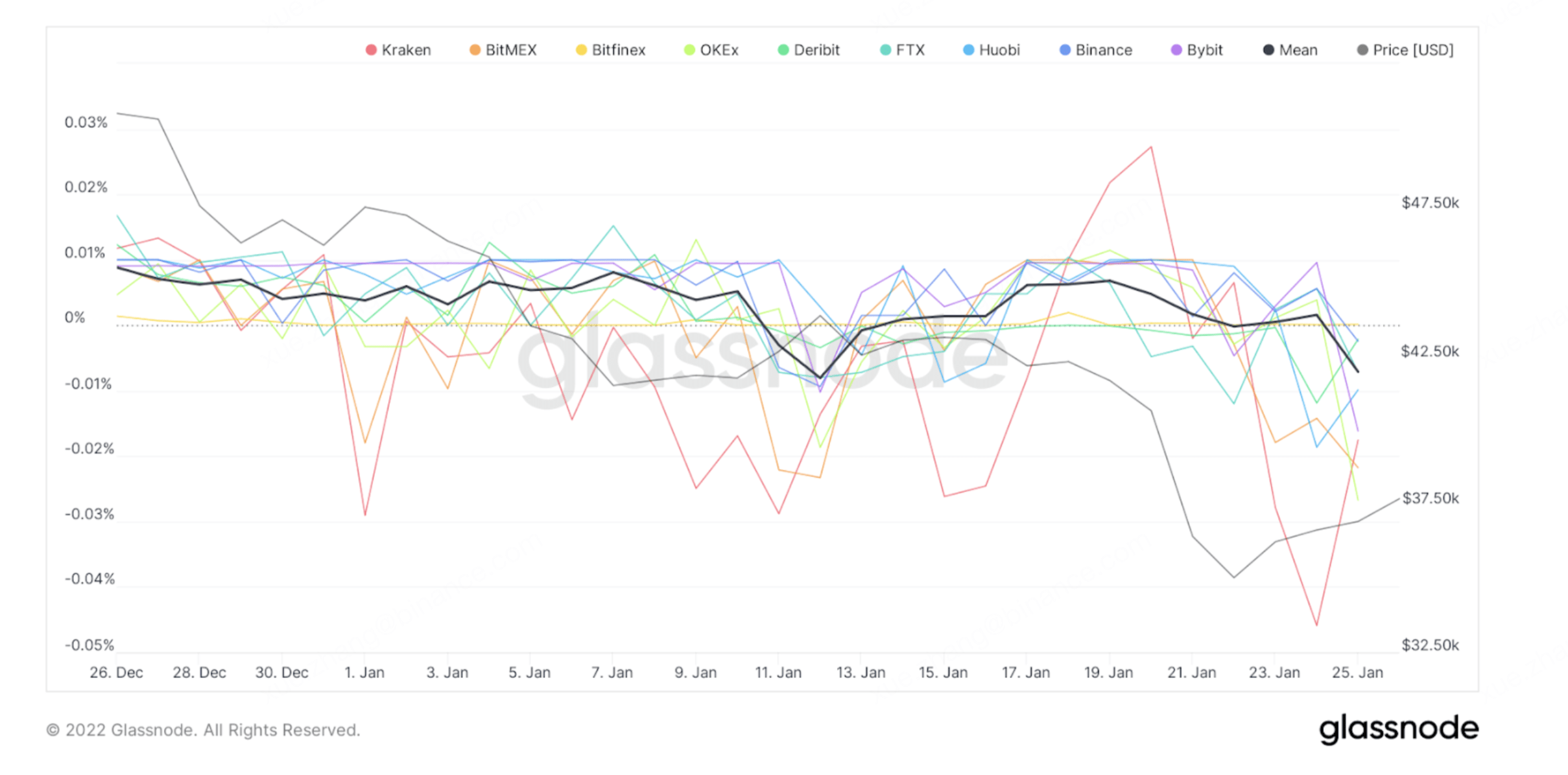 GitHub - aoki-h-jp/funding-rate-arbitrage: Funding rate arbitrage on cryptocurrency.