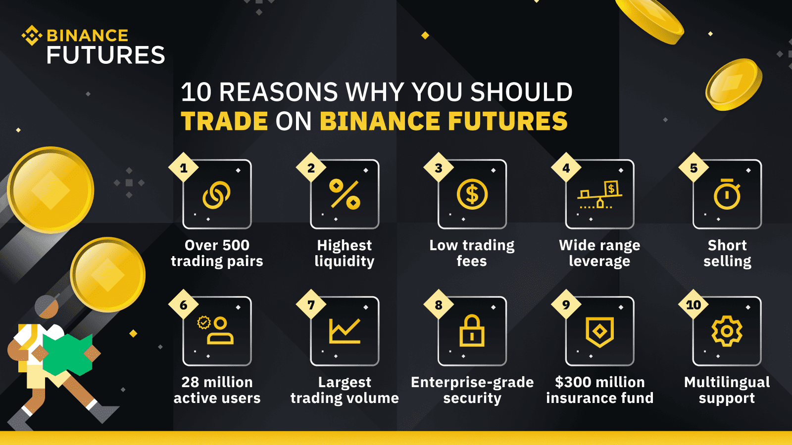 What is Future Trading on Binance? - CryptoCoinTrade