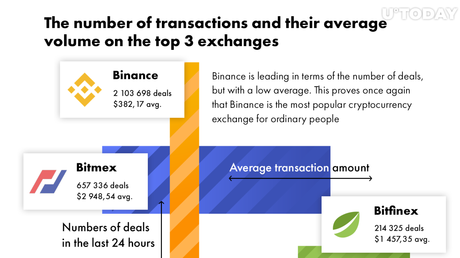 orders filling with a lag - Futures API - Binance Developer Community