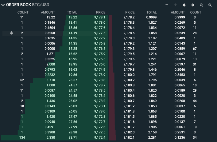 What Are Crypto Order Books, and How Do They Work?