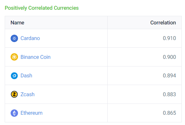 Binance Coin Price Today - BNB Price Chart & Market Cap | CoinCodex