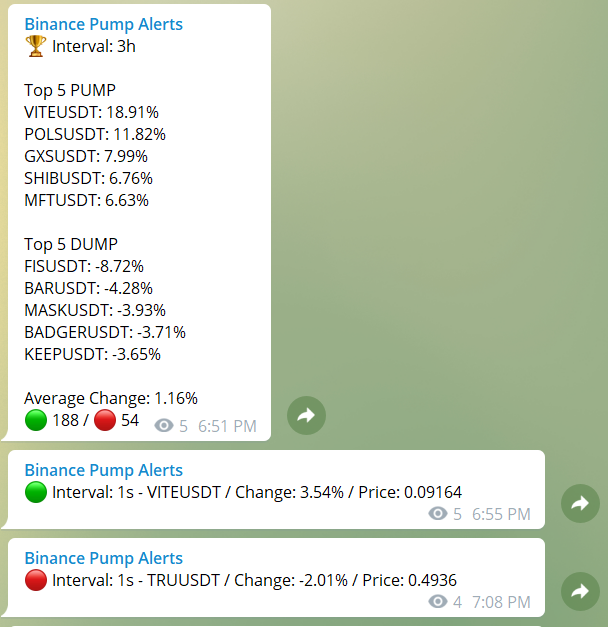 Binance Pump Signals - Telegram Channel | bitcoinlove.fun